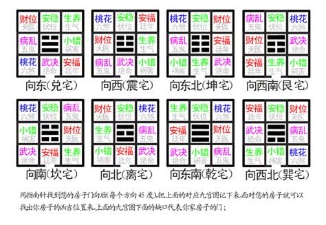 生肖 方位 陽宅|陽宅:傳說,風水,陽宅三要,注意事項,看宅,吉凶詳解,十二生肖,其他。